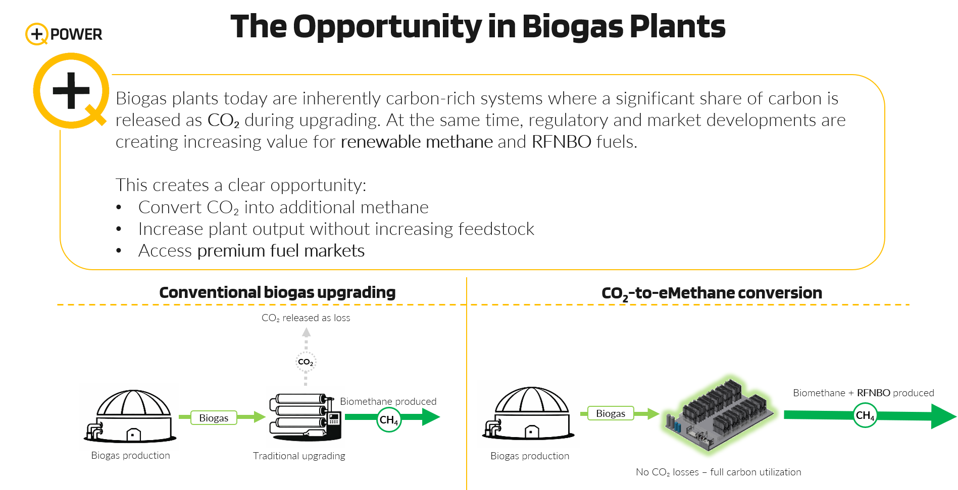 Biogas CO₂ Methanation – Converting CO₂ into RFNBO eMethane